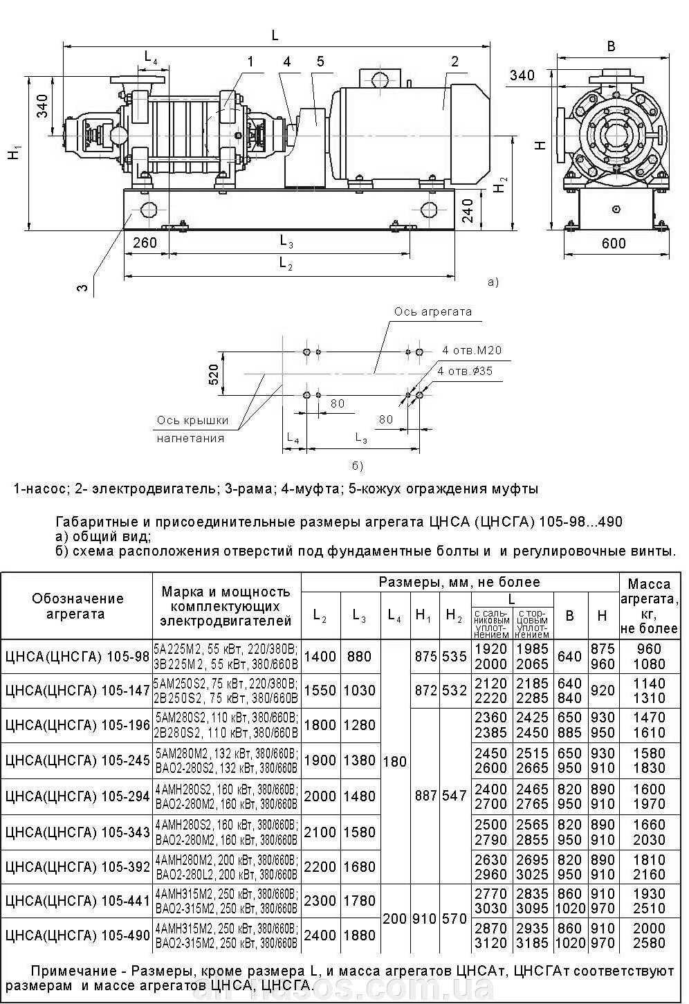 ЦНС 105-147 (ЦНС105-147) размеры чертеж