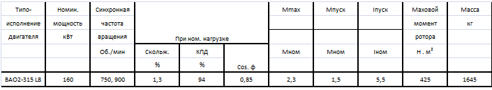 ВАО2 315L8 Характеристики