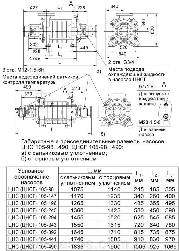 ЦНС 105-147 цена