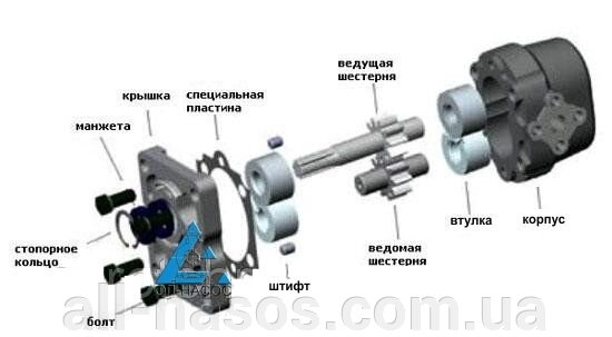 НМШ5-25-4,0/4-5 цена