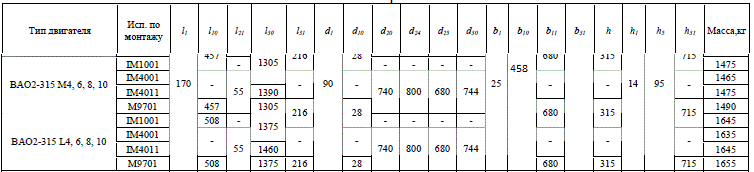 ВАО2 315L8, 160кВт, 750 об/мин (160/750) купить