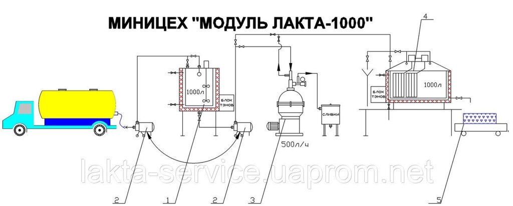 Міні сироварні 1000л від компанії Лакта-Сервіс, ТОВ - фото 1