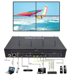 LINK-MI LM-TV04 настінний відео контролер 2x2 HDMI (USB, HDMI, VGA, AV TV, HDMI)