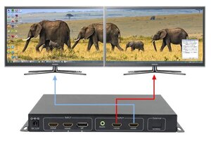 LM-TV02-4K2K Відеоконтроллер для розширення на два HDMI монітора