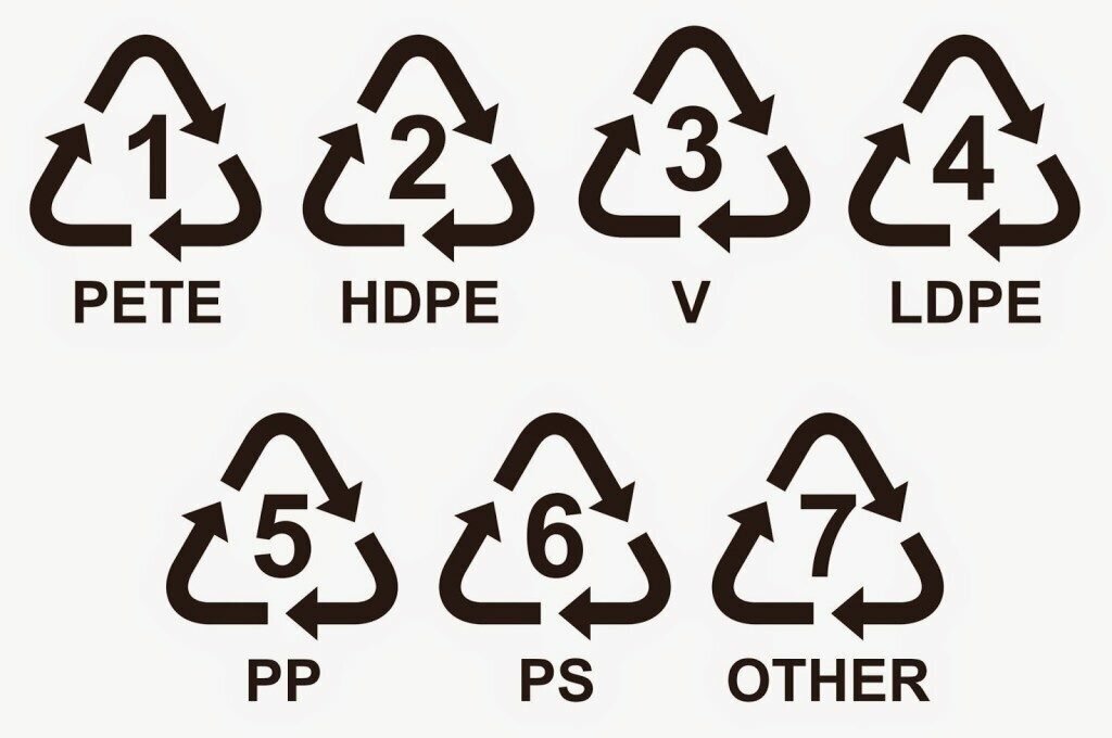 Як вибрати безпечний харчовий пластиковий контейнер: на що дивитися в маркуванні? - фото pic_89806d41a45300193b324c3ab77c9ef8_1920x9000_1.jpg