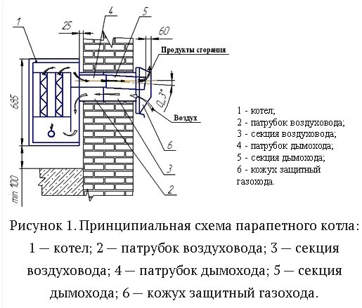 Установка дымохода для котла газового в частном доме