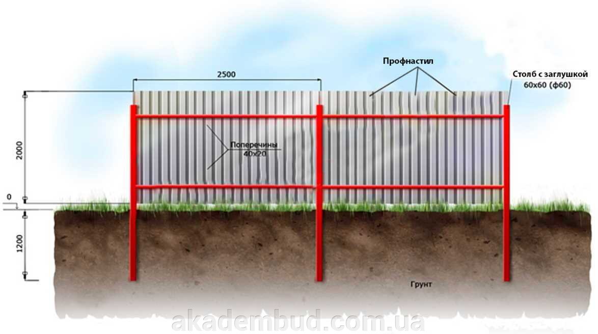 Схема монтажа забора из профнастила с точечным фундаментом