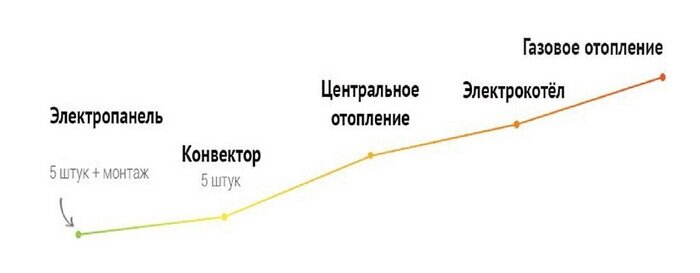 Экономичное отопление. Как сэкономить на отоплении и не замерзнуть. Инфракрасные умные панельные обогреватели. Расчёт потребления и экономии. - фото pic_0d6e159a953297946cf14b876e50eb54_1920x9000_1.jpg