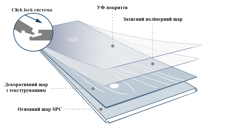 Ламинат SPC водостойкий - фото pic_2d3dbfe97a38cc79ff0b0c2d49b67ccd_1920x9000_1.png