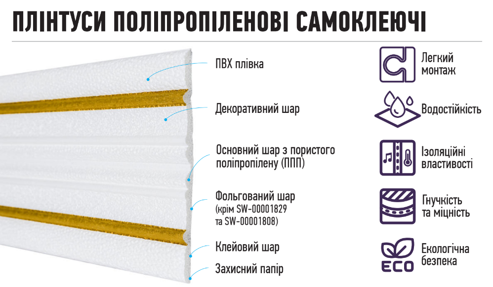 Плінтус самоклеючий поліпропіленовий - фото pic_c743c86b68c31413812b913101160fa7_1920x9000_1.png