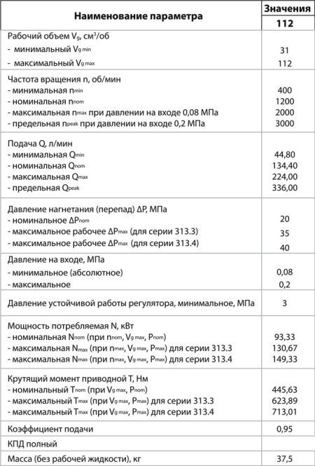 Технические характеристики гидронасоса 313.3.112