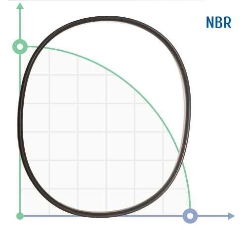 196,22х5,33 NBR кільце O-ring ущільнююче art. 18010368 від компанії BTS-ENGINEERING - фото 1