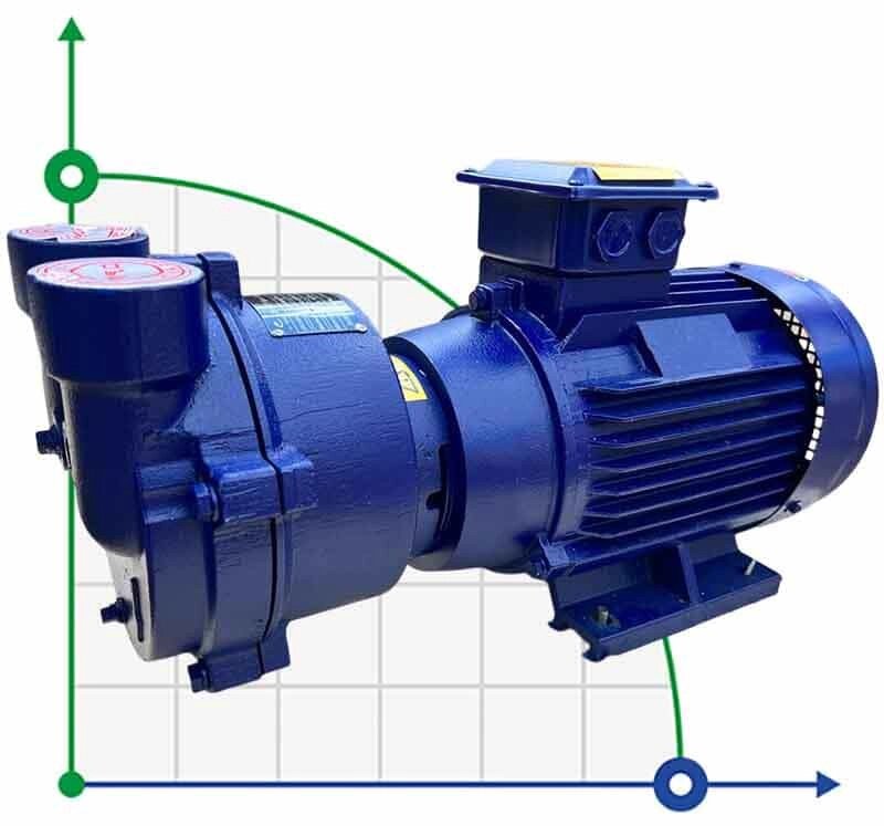 2BV2070 вакуумний насос водокільцевий від компанії BTS-ENGINEERING - фото 1