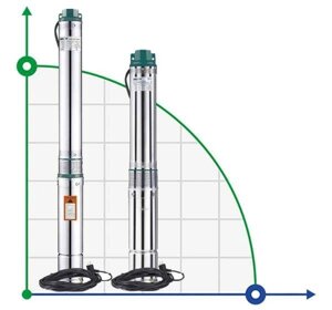 3QJED221-0,75 насос глибинний багатоступеневий