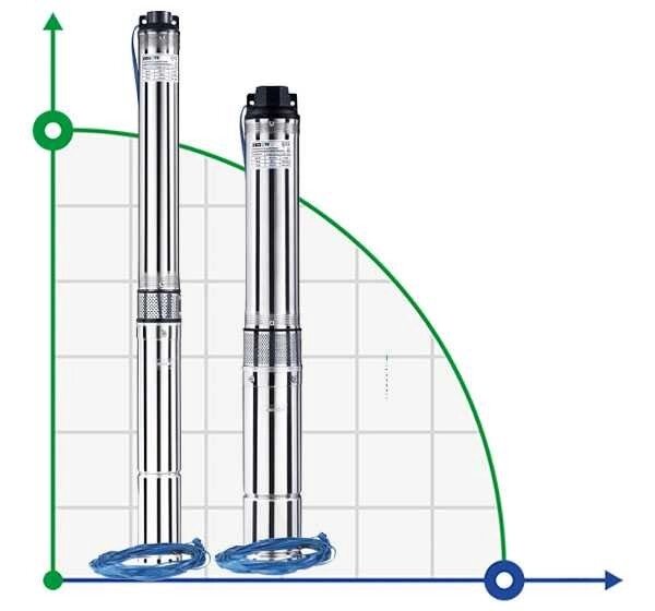 3ZED1,5/18-0,55 насос глибинний багатоступеневий від компанії BTS-ENGINEERING - фото 1