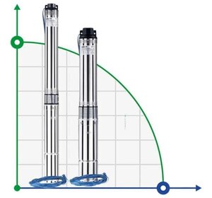 3ZED1,5/18-0,55 насос глибинний багатоступеневий