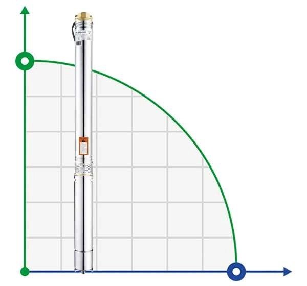 4SDM410-0,75 Насос глибинний багатоступеневий ZEGOR від компанії BTS-ENGINEERING - фото 1