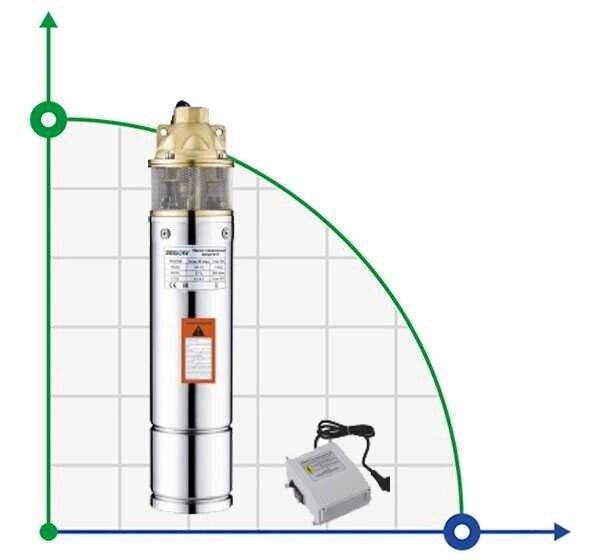 4SKM100A-10M насос глибинний вихровий (ZEGOR) від компанії BTS-ENGINEERING - фото 1