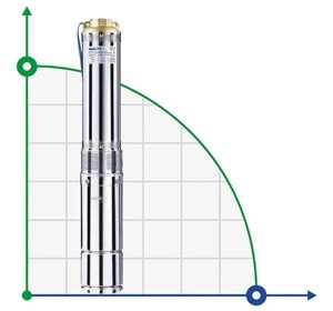 4SRM818-2,2 насос глибинний багатоступеневий