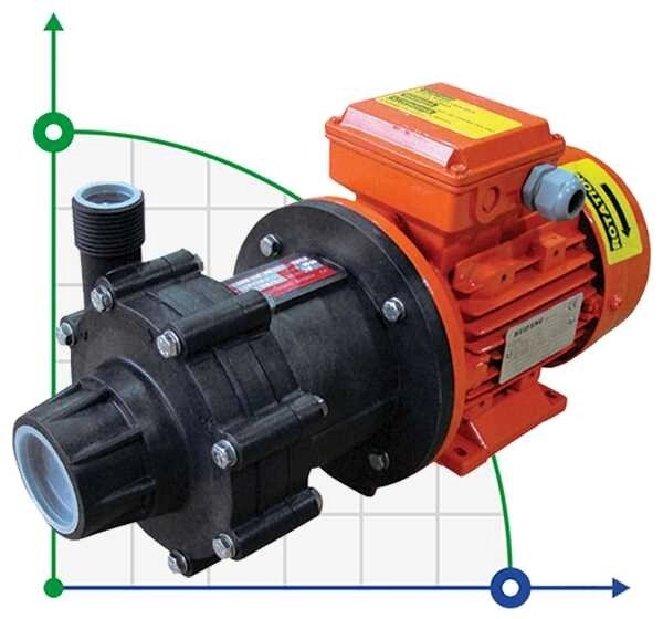 ADM 10 PVDF/TF/0.75HP/2800RPM насос з магнітною муфтою від компанії BTS-ENGINEERING - фото 1