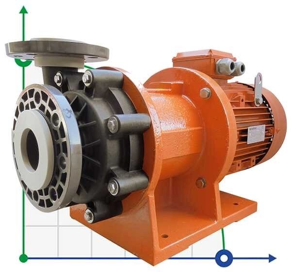 ADM 100.1 PP/20HP/2800RPM FLANGE насос з магнітною муфтою від компанії BTS-ENGINEERING - фото 1