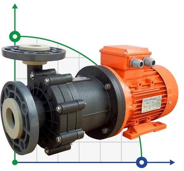 ADM 15 PVDF/TF/2HP/2800RPM насос з магнітною муфтою від компанії BTS-ENGINEERING - фото 1