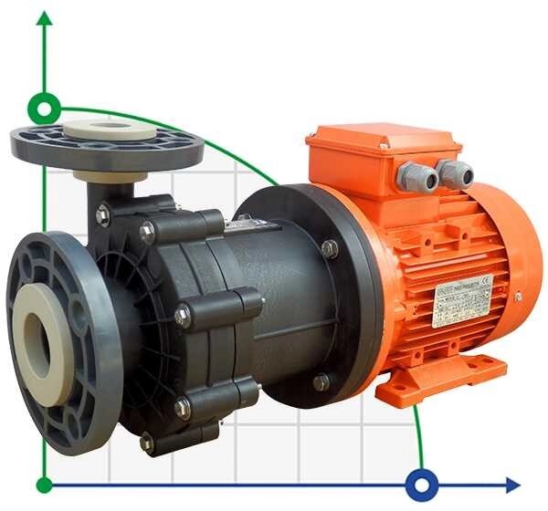 ADM 31 PVDF/TF/3HP/2800RPM насос з магнітною муфтою від компанії BTS-ENGINEERING - фото 1