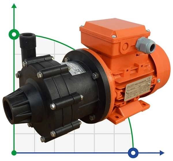 ADM 4 PVDF/TF/0.16HP/2800RPM насос з магнітною муфтою від компанії BTS-ENGINEERING - фото 1