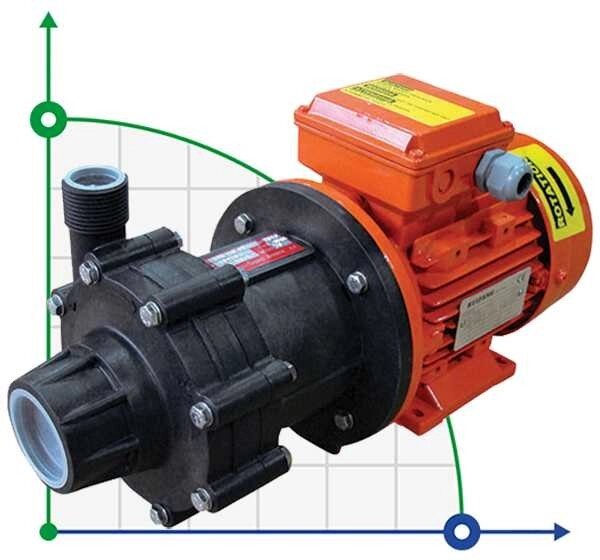 ADM 6 PVDF/TF/0.35HP/2800RPM насос з магнітною муфтою від компанії BTS-ENGINEERING - фото 1