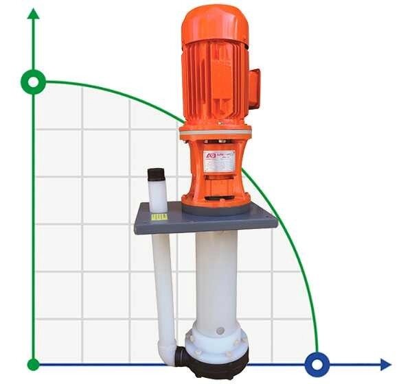 ADV 110/PVDF/1000/1.5HP/2800/BSP - вертикальний відцентровий насос від компанії BTS-ENGINEERING - фото 1