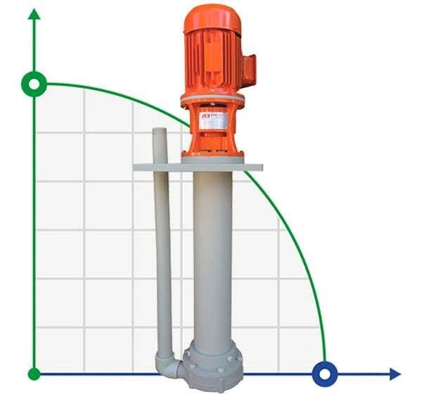 ADV 180/PP/1000/15HP/2800/BSP - вертикальний відцентровий насос від компанії BTS-ENGINEERING - фото 1