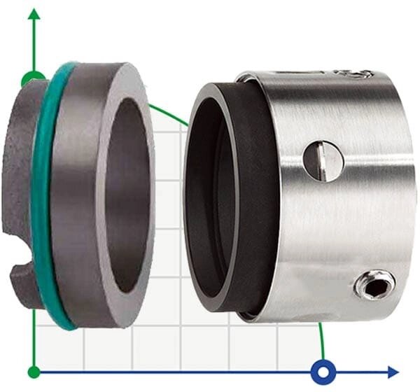 Багатопружинне ущільнення валу R-58U 43, CAR/SIC, EPDM, 304, ВО від компанії BTS-ENGINEERING - фото 1