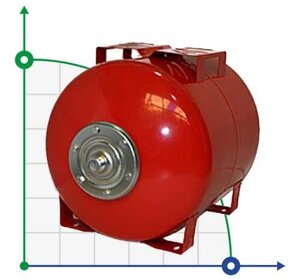 Бак розширювальний для насосних станцій Classic