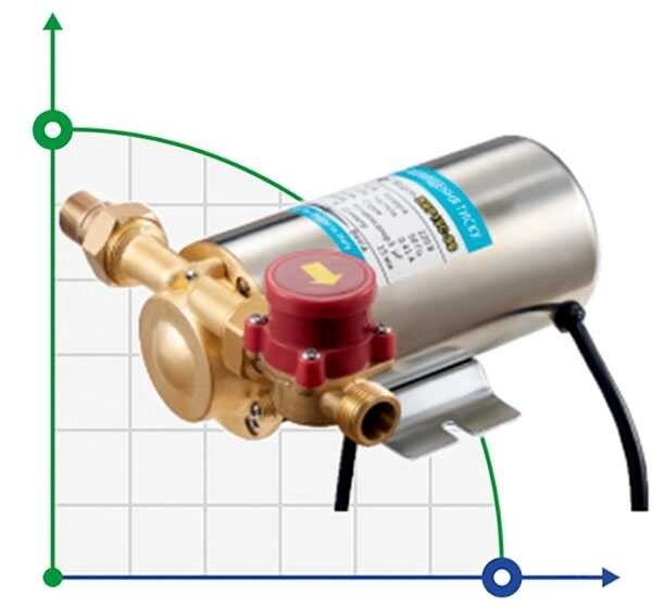 BBP15C-9S (100w h-9 Q -1,1m3/h) насос для підвищення тиску від компанії BTS-ENGINEERING - фото 1