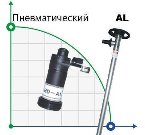 Бочковий насос BTS-HD-A1+AL-1000mm (з пневматичним двигуном) від компанії BTS-ENGINEERING - фото 1