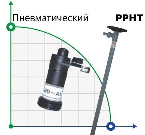 Бочковий насос BTS-HD-A1+PPHT-1000mm (з пневматичним двигуном) від компанії BTS-ENGINEERING - фото 1