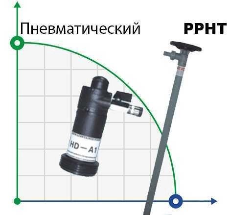 Бочковий насос BTS-HD-A1+PPHT-HP-1200mm (з пневматичним двигуном) від компанії BTS-ENGINEERING - фото 1