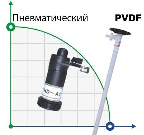 Бочковий насос BTS-HD-A1+PVDF-1000mm (з пневматичним двигуном) від компанії BTS-ENGINEERING - фото 1