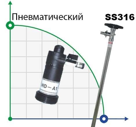 Бочковий насос BTS-HD-A1+SS316L-1000mm (з пневматичним двигуном) від компанії BTS-ENGINEERING - фото 1