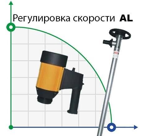 Бочковий насос BTS-HD-E2-V+AL-1000mm (з змінною швидкістю) від компанії BTS-ENGINEERING - фото 1