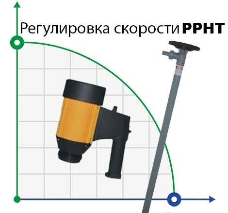 Бочковий насос BTS-HD-E2-V+PPHT-1000mm (з змінною швидкістю) від компанії BTS-ENGINEERING - фото 1