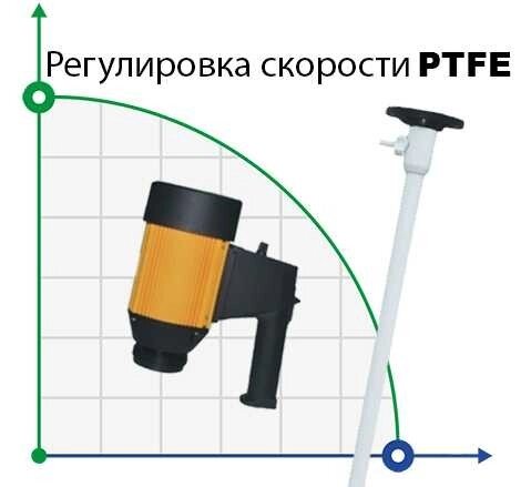 Бочковий насос BTS-HD-E2-V+PTFE-1000mm (з змінною швидкістю) від компанії BTS-ENGINEERING - фото 1