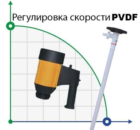 Бочковий насос BTS-HD-E2-V+PVDF-1000mm (з змінною швидкістю) від компанії BTS-ENGINEERING - фото 1