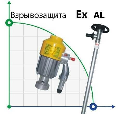 Бочковий насос BTS-HD-EX2-V+AL-1000mm від компанії BTS-ENGINEERING - фото 1