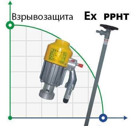 Бочковий насос BTS-HD-EX2-V+PPHT-HP-1000mm від компанії BTS-ENGINEERING - фото 1