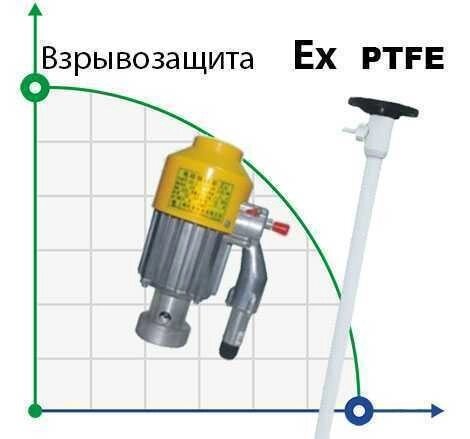 Бочковий насос BTS-HD-EX2-V+PTFE-1000mm від компанії BTS-ENGINEERING - фото 1