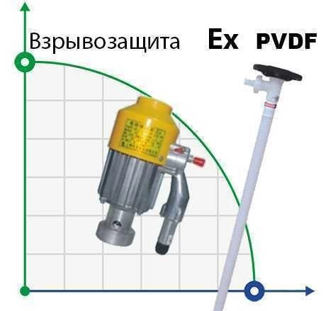 Бочковий насос BTS-HD-EX2-V+PVDF-1000mm від компанії BTS-ENGINEERING - фото 1