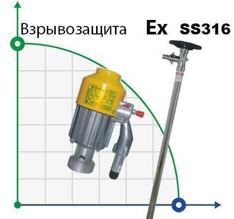 Бочковий насос BTS-HD-EX2-V+SS316L-HP-1000mm від компанії BTS-ENGINEERING - фото 1