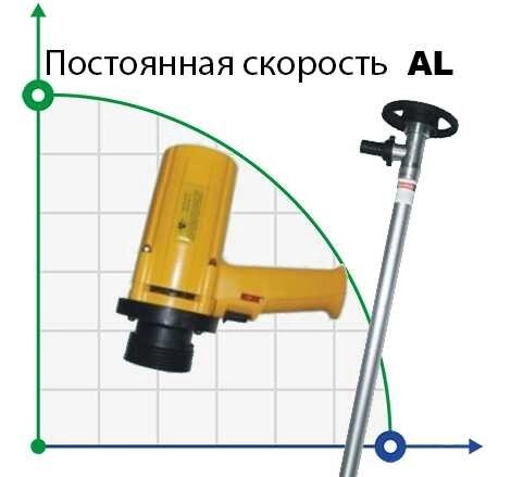 Бочковий насос BTS-SB-1100W+AL-HP-1500mm (з постійною швидкістю) від компанії BTS-ENGINEERING - фото 1