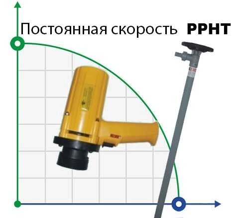 Бочковий насос BTS-SB-1100W+PPHT-1500mm (з постійною швидкістю) від компанії BTS-ENGINEERING - фото 1